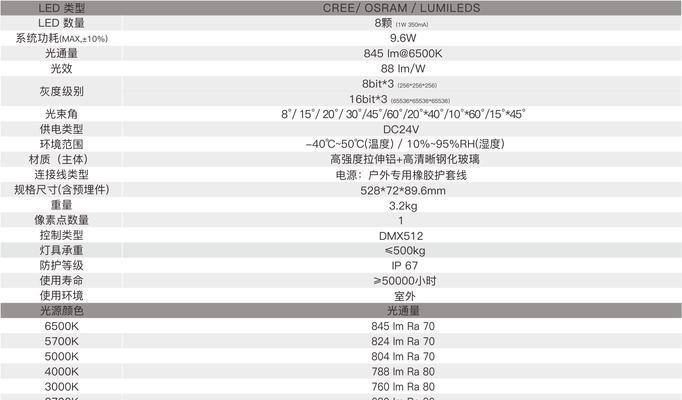 穿越火线配置参数的最佳设置是什么？