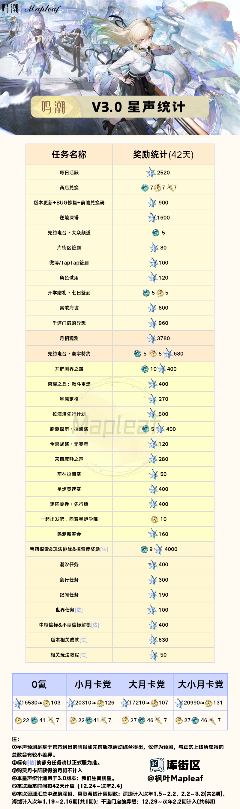 《鸣潮》V3.0可获取星声统计