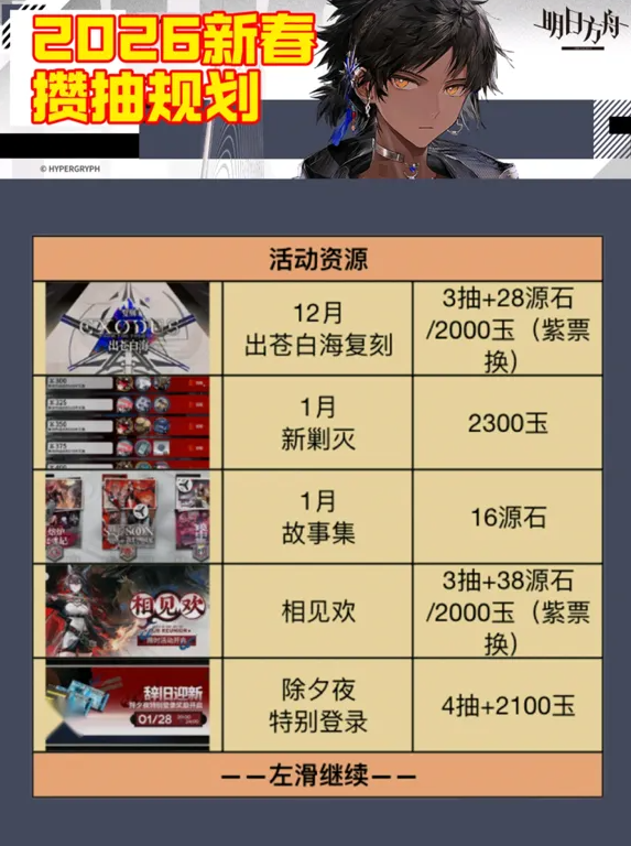 《明日方舟》2026新春限定池抽卡建议