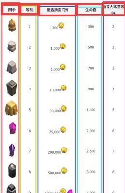 部落冲突屏幕常亮设置方法？