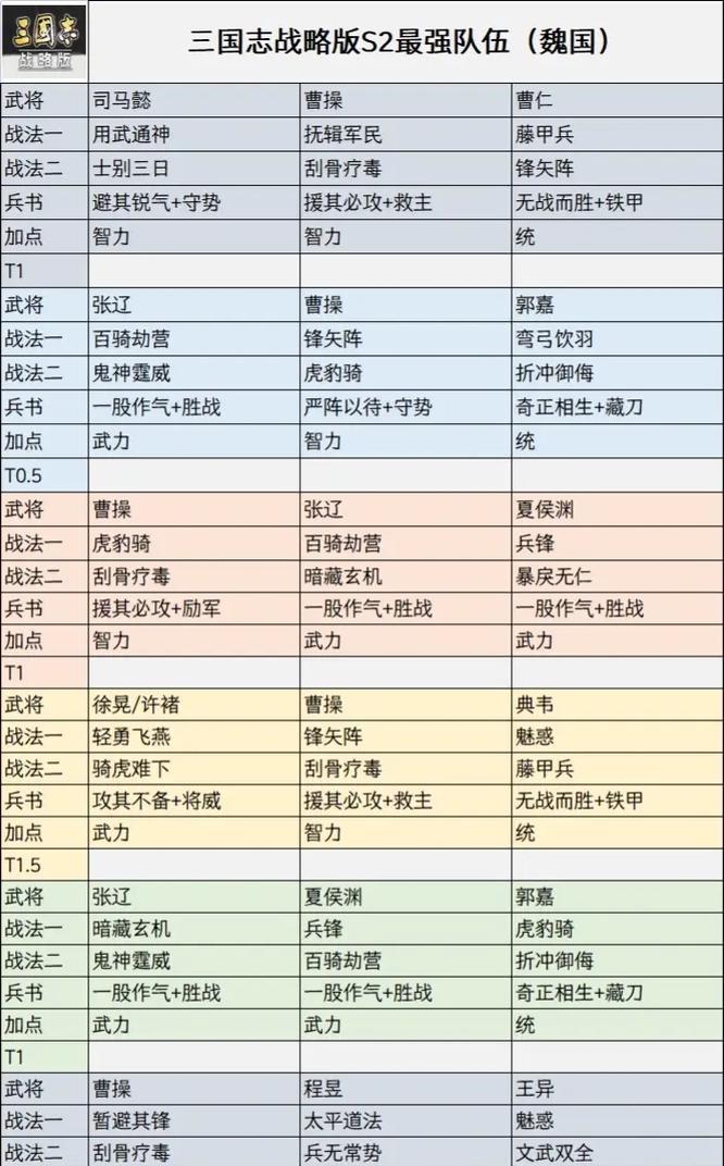 小虾米战三国阵容搭配攻略（游戏中阵容搭配的关键要素及最佳选择）