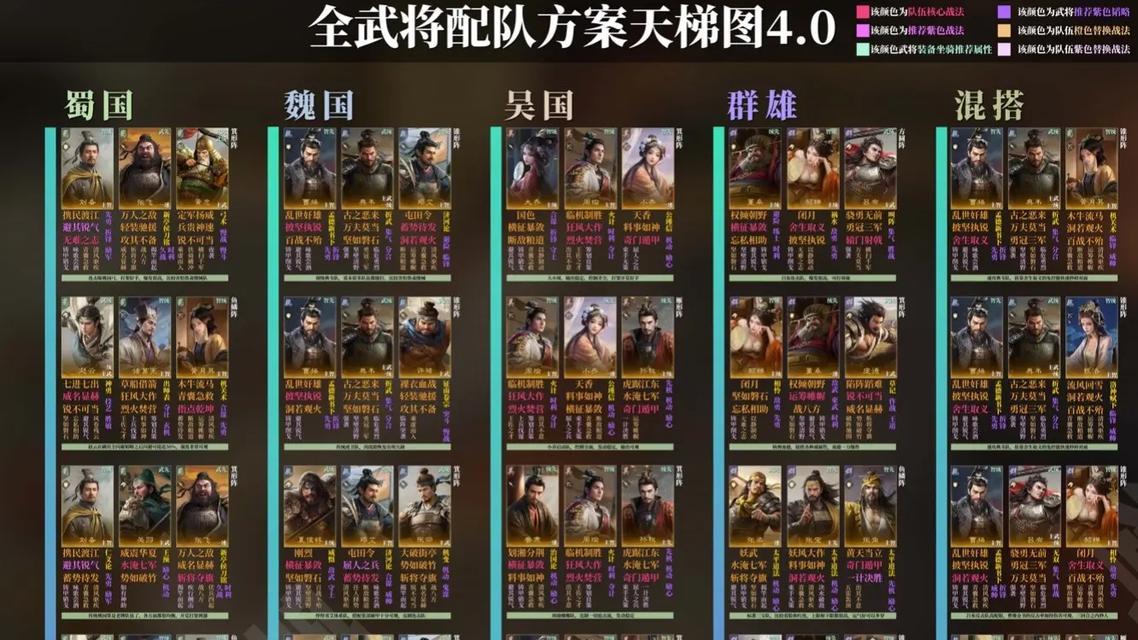 小虾米战三国阵容搭配攻略（游戏中阵容搭配的关键要素及最佳选择）