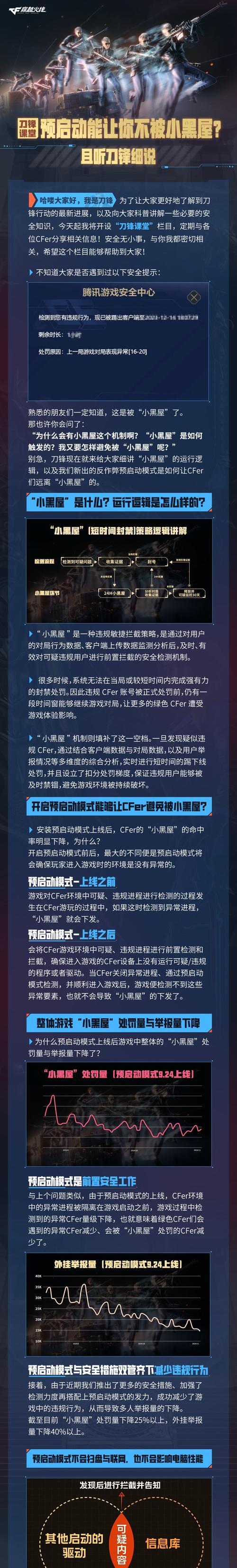 穿越火线中进入黑屋的条件是什么？