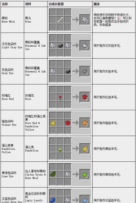 我的世界中羊的驯服方法和技巧有哪些？