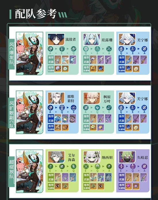 《原神》伊法天赋武器配队养成攻略