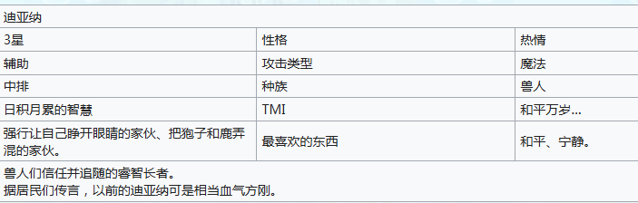 《嘟嘟脸恶作剧》迪亚纳介绍