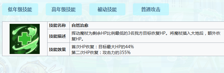 《嘟嘟脸恶作剧》迪亚纳介绍
