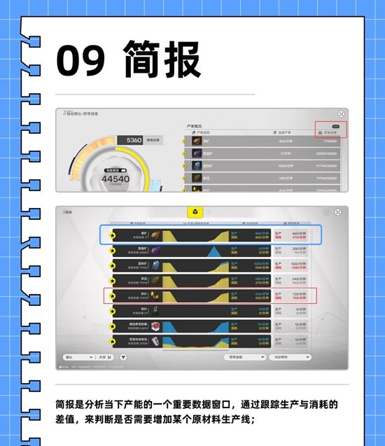 《明日方舟终末地》基建工业计划攻略