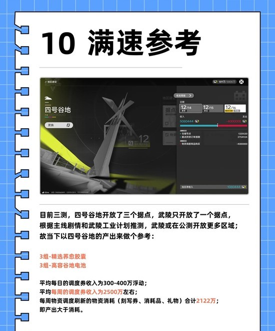 《明日方舟终末地》基建工业计划攻略