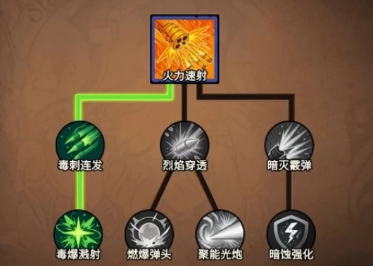 《无尽探险队》枪炮师玩法介绍