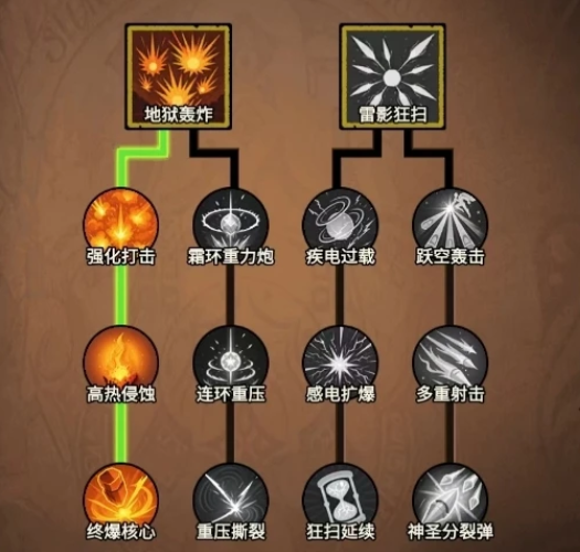 《无尽探险队》枪炮师玩法介绍