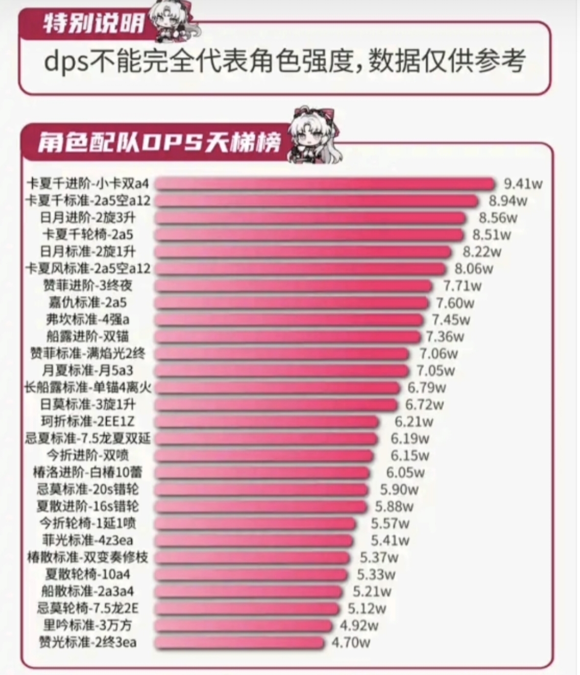 《鸣潮》2.0版本主流角色强度分析和推荐