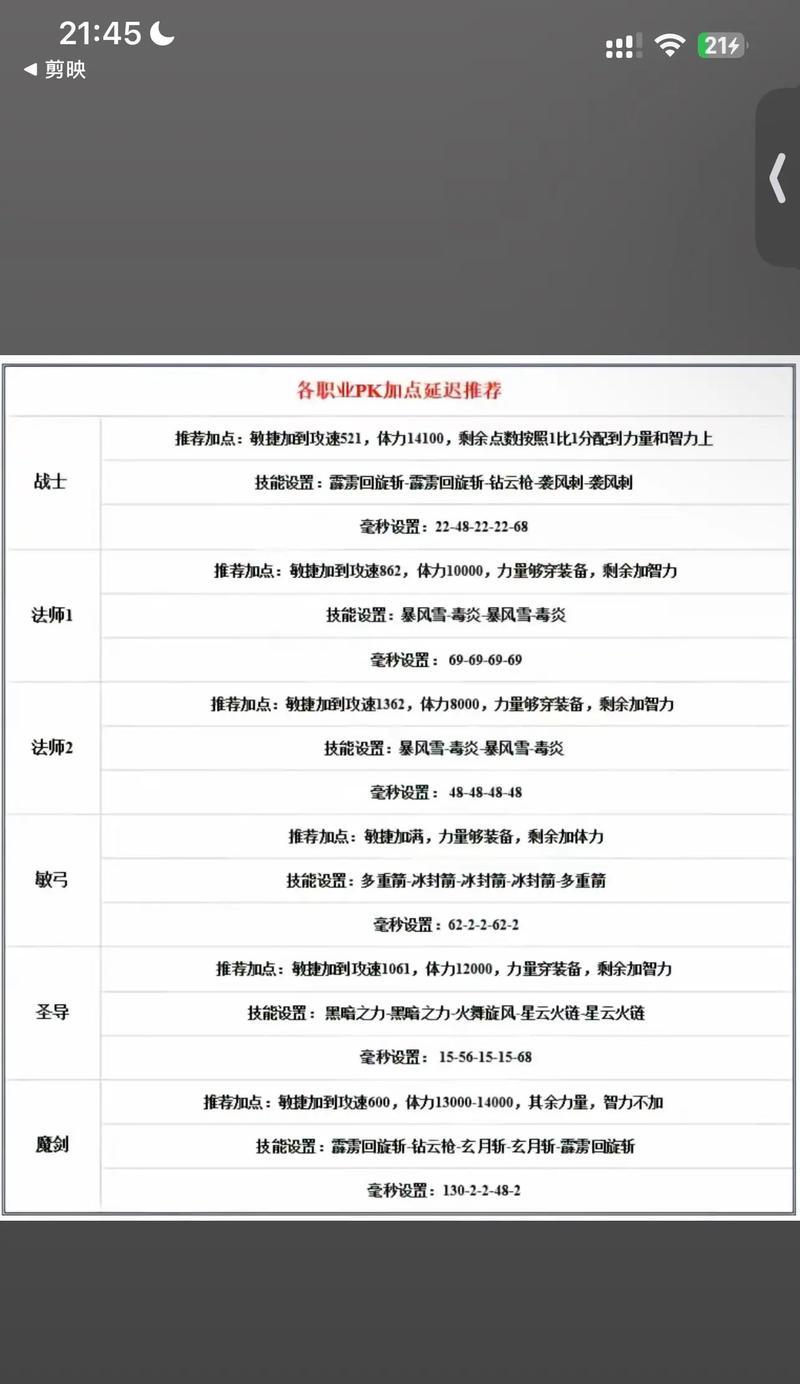 奇迹mu天梯赛制是怎样的？如何在天梯中取得好成绩？