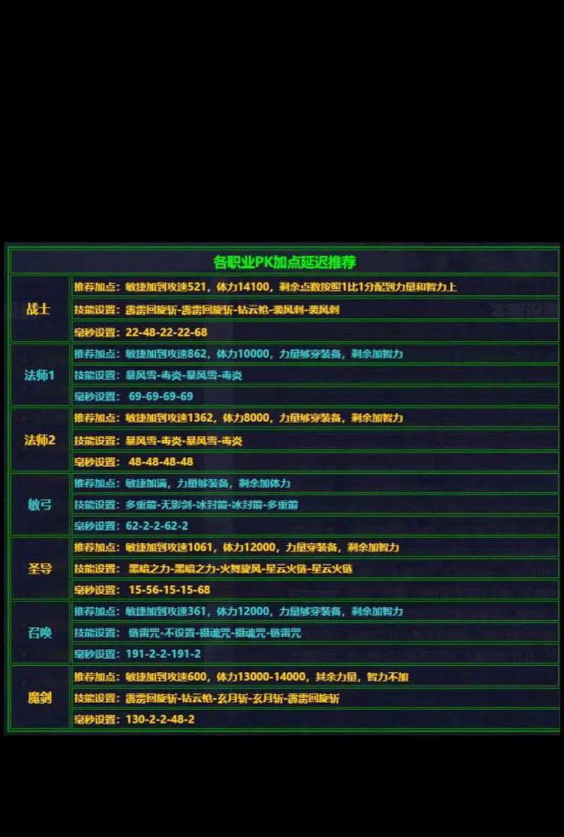 奇迹mu天梯赛制是怎样的？如何在天梯中取得好成绩？