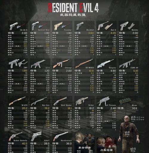 生化危机自制武器获取方法是什么？如何制作？