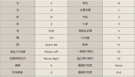 穿越火线键位自定义设置方法是什么？