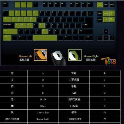 穿越火线键位自定义设置方法是什么？