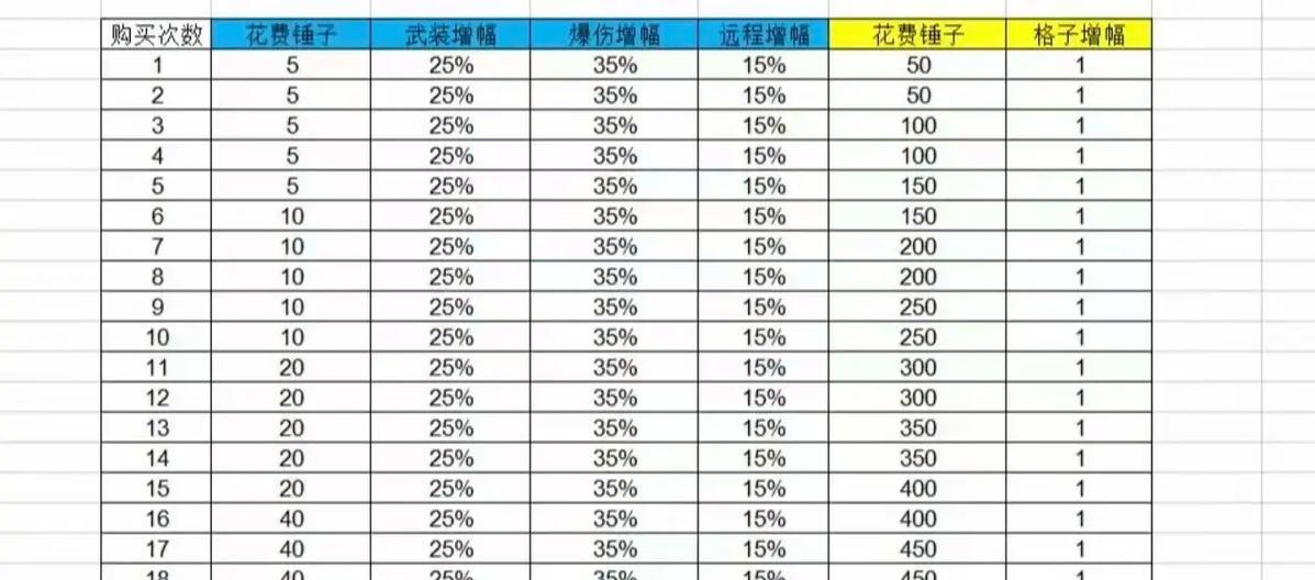 逆战日活跃度是如何计算的？如何提高日活跃度？