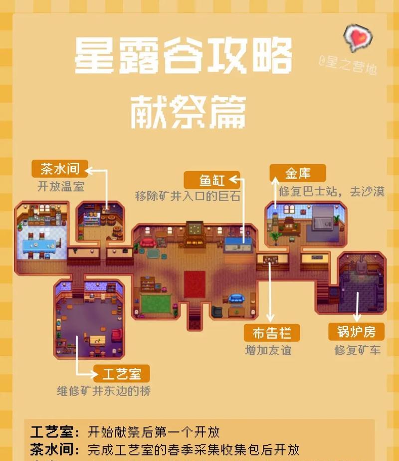 星露谷献献祭任务攻略（解密任务要点）