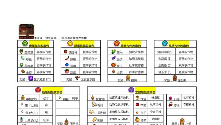 星露谷献献祭任务攻略（解密任务要点）