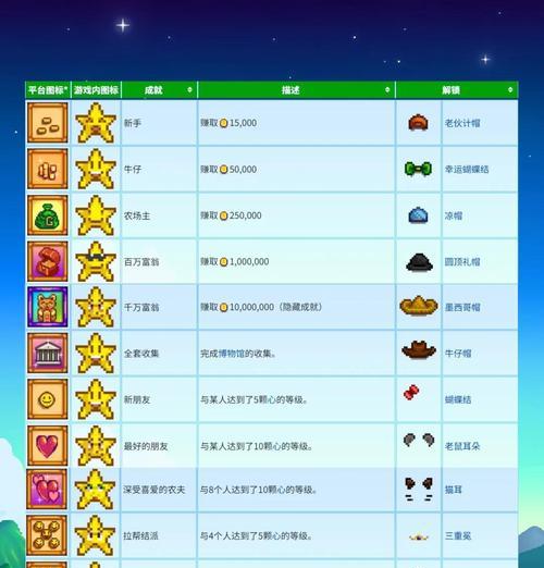 《星露谷物语远古种子详细获得方法》（种植星露谷物语远古种子的秘籍）