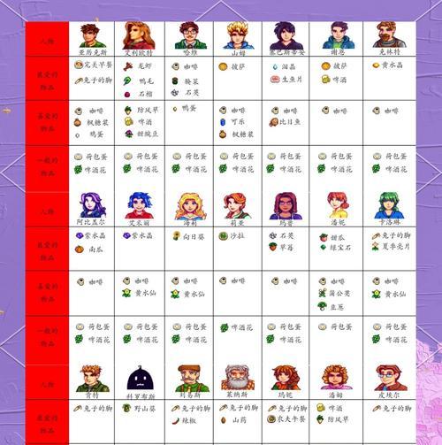 星露谷物语游戏中如何快速增加经验值（掌握技巧）