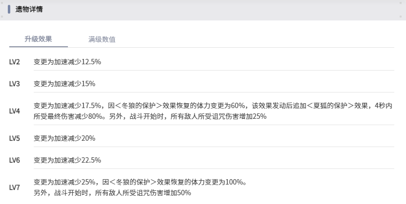 《空灵诗篇》河路神威技能属性图鉴