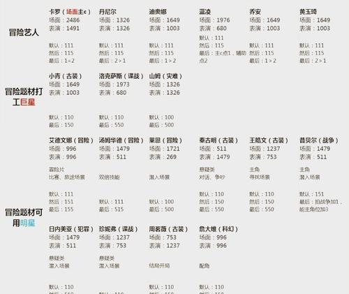 异度之刃2久旱逢甘霖支线攻略（探索冒险世界）