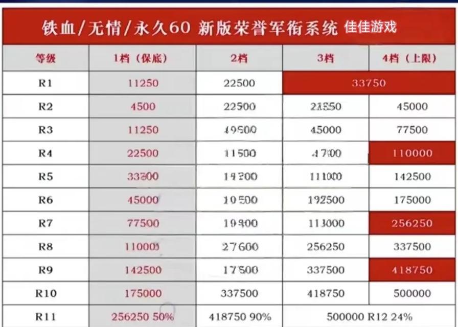 魔兽世界监狱副本搬砖收益如何？