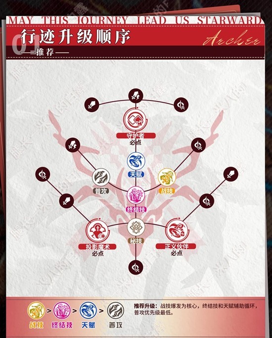《崩坏星穹铁道》Archer角色培养攻略