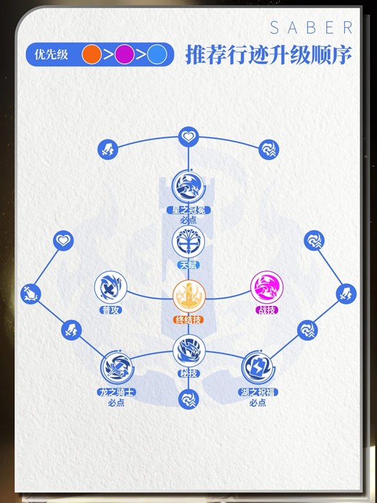 《崩坏星穹铁道》saber角色介绍