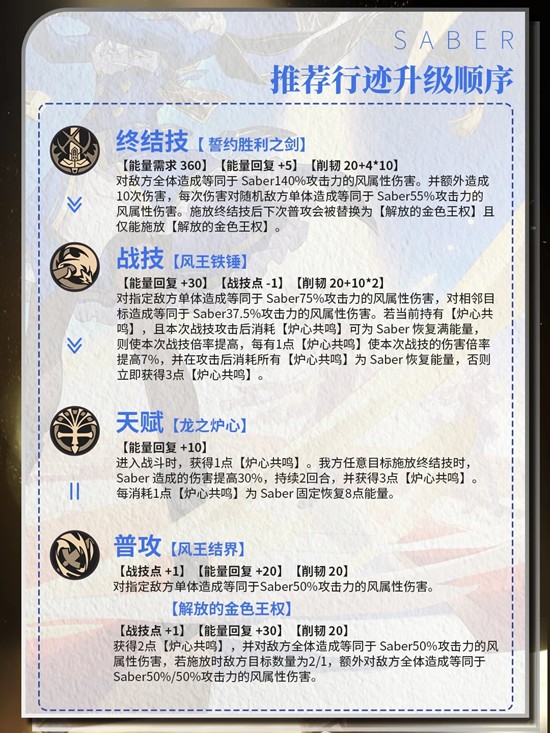 《崩坏星穹铁道》saber角色介绍