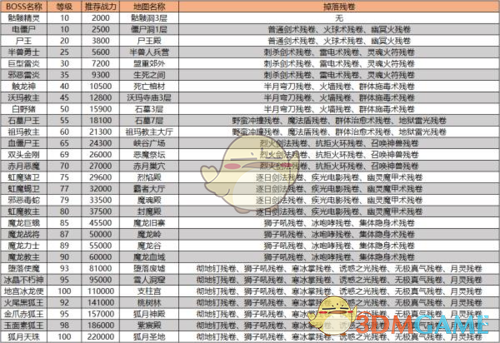 《猎魔传奇》技能获取攻略