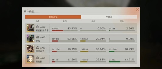 《重返未来1999》新世代宣告者10攻略