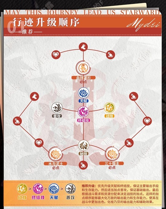 《崩坏星穹铁道》万敌配队攻略