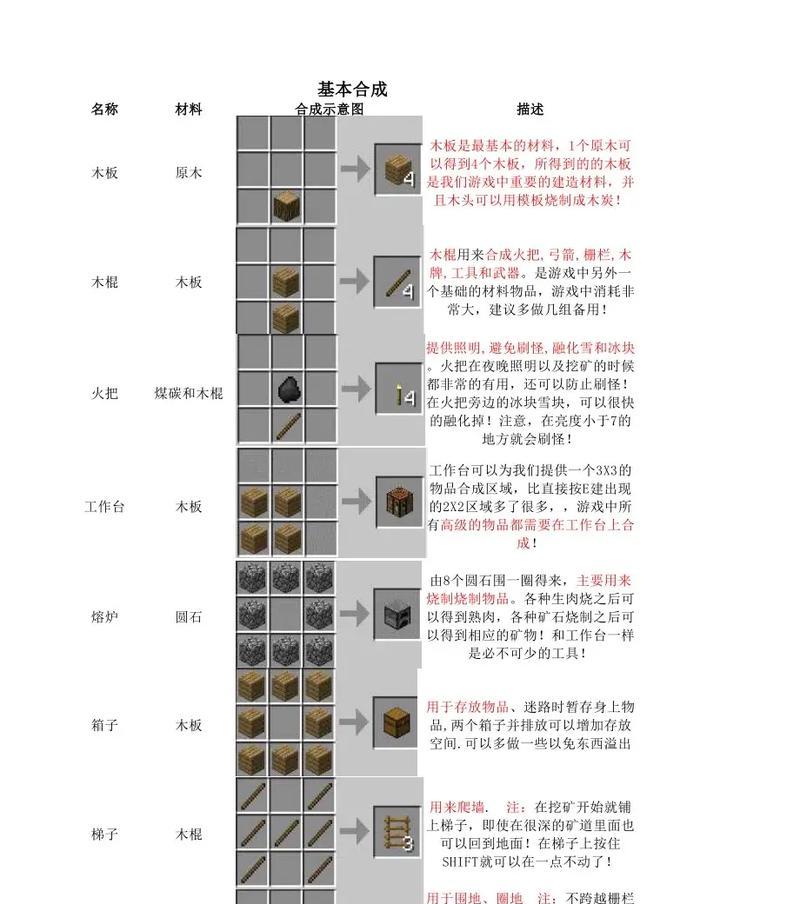《我的世界中的发射器合成攻略》（学会合成发射器）