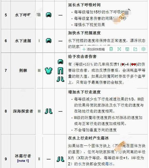 《我的世界附魔之瓶作用攻略——解密附魔之瓶的神奇能力》（探索附魔之瓶的奥秘）