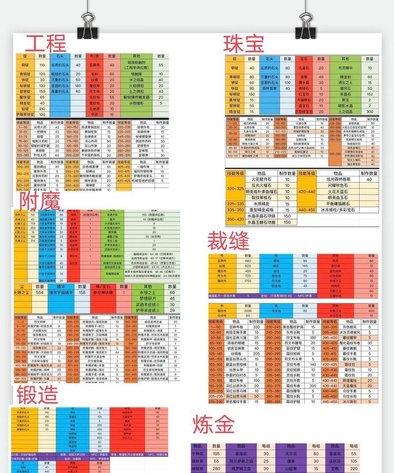 魔兽世界工单查看方法是什么？
