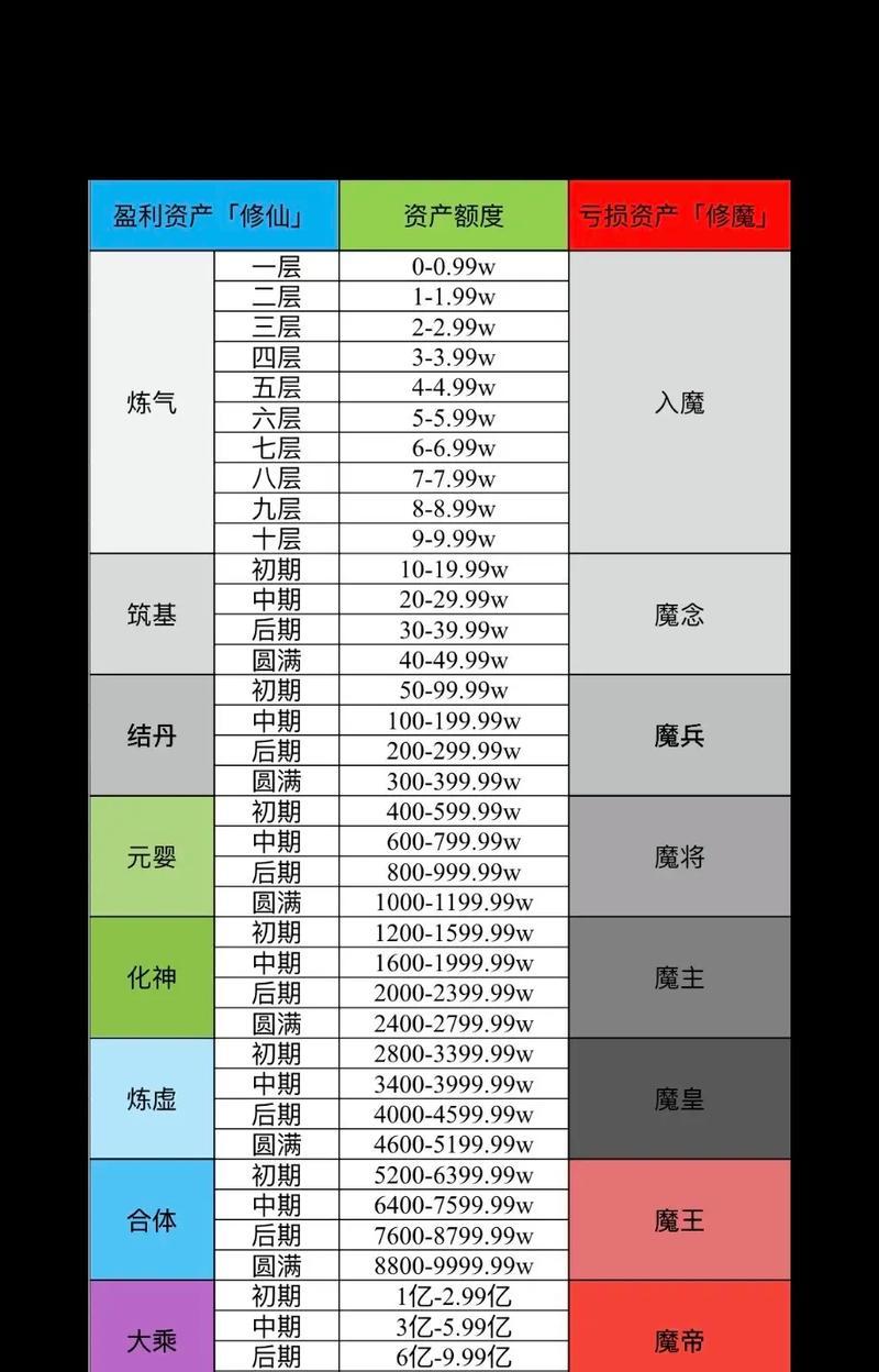 不朽凡人高手进阶攻略（揭秘不朽凡人高手进阶的必备技巧与策略）