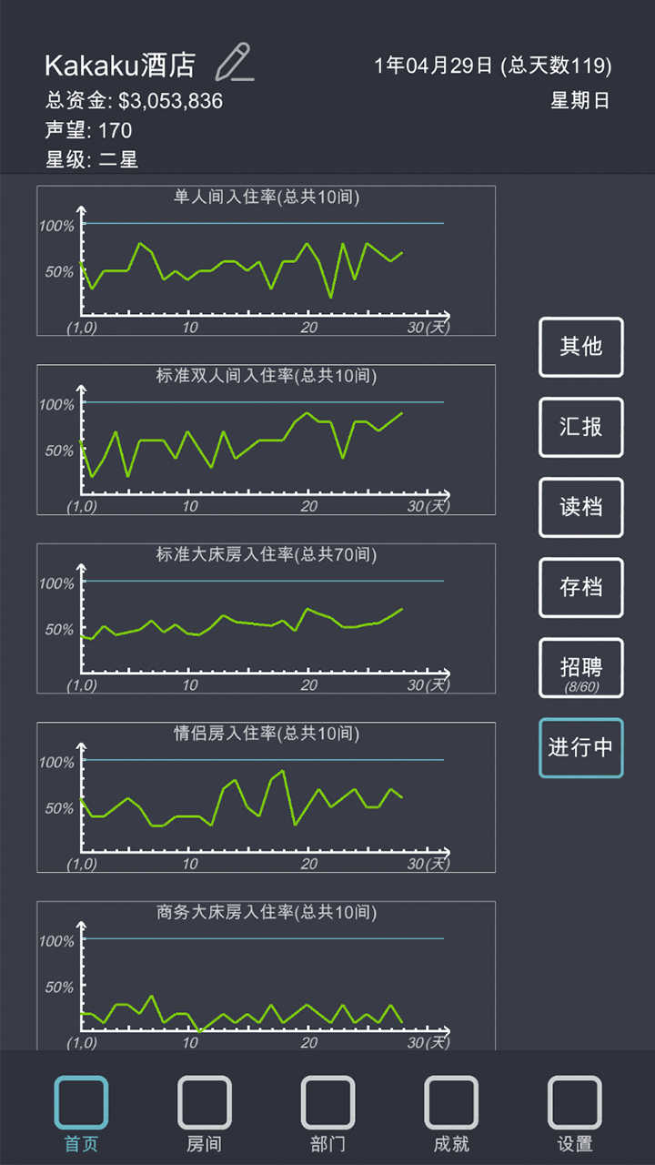 模拟酒店经营最新版
