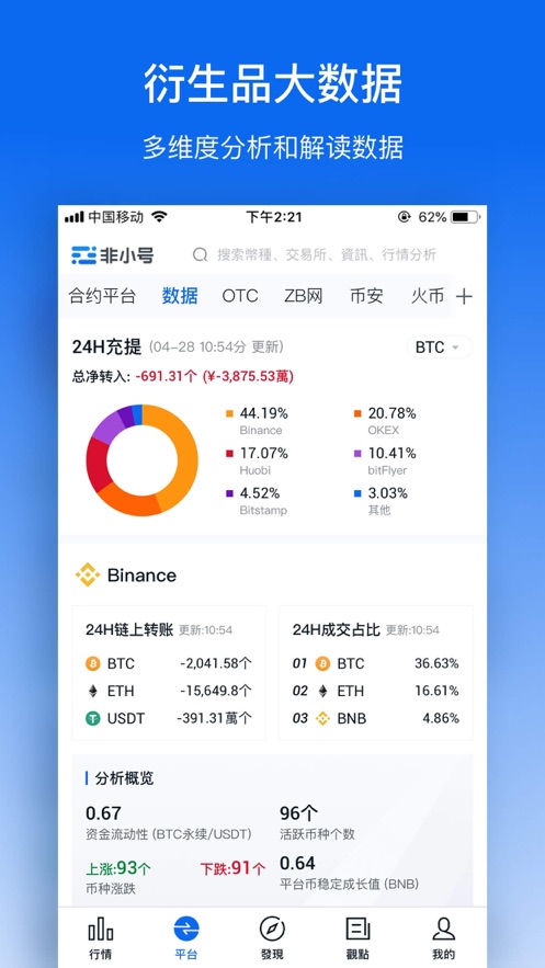非小号行情app安卓版