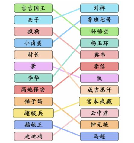 ​文字成精本命英雄怎么闯关 文字成精本命英雄闯关攻略