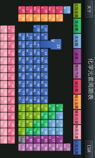 元素周期表最新版安卓版