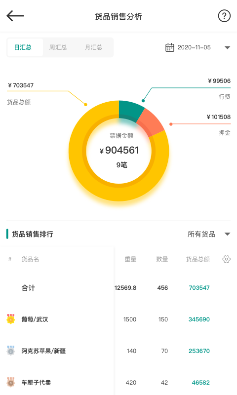 森果老板助手app最新版下载