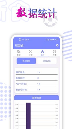 轻断食appapp
