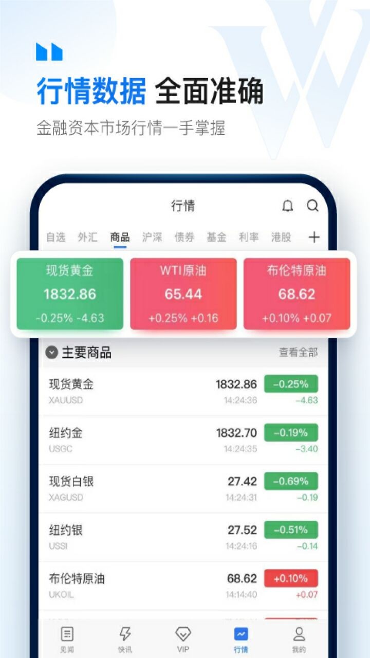 华尔街见闻