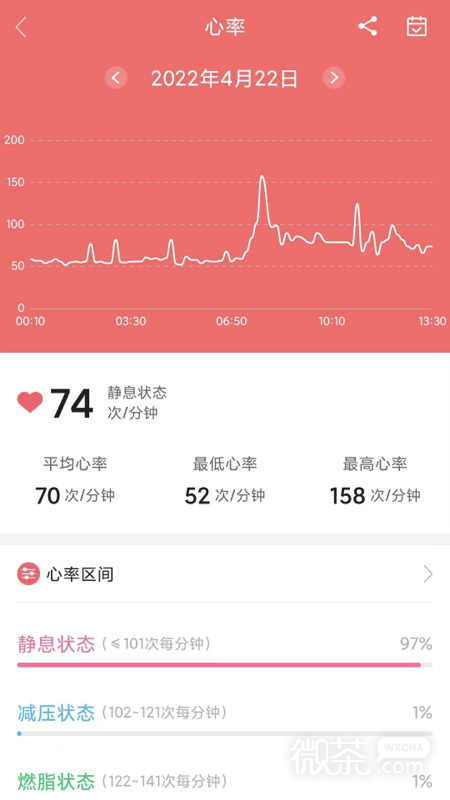 小维健康最新版app下载最新版