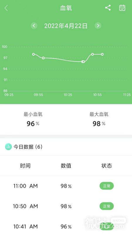 小维健康最新版app下载最新版
