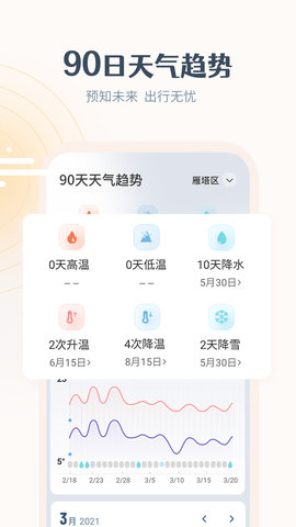 最美天气老版本去广告版ios下载
