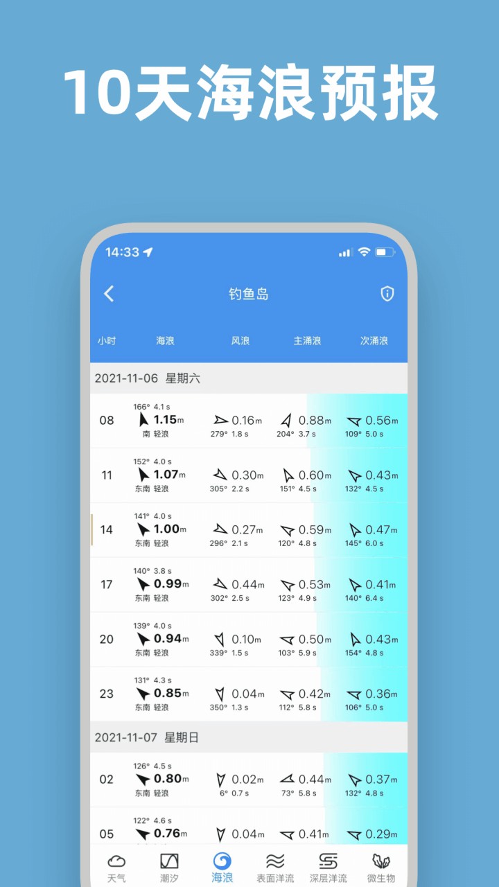 全球潮汐app